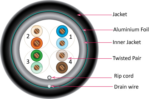 CAT5E 059-494 WS CWT (3)